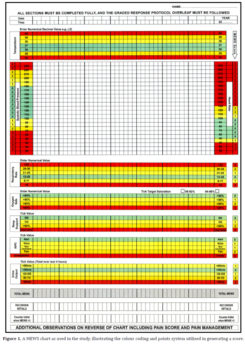 pancreas-a-mews-chart-illustrating