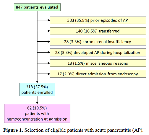 pancreas-acute-pancreatitis