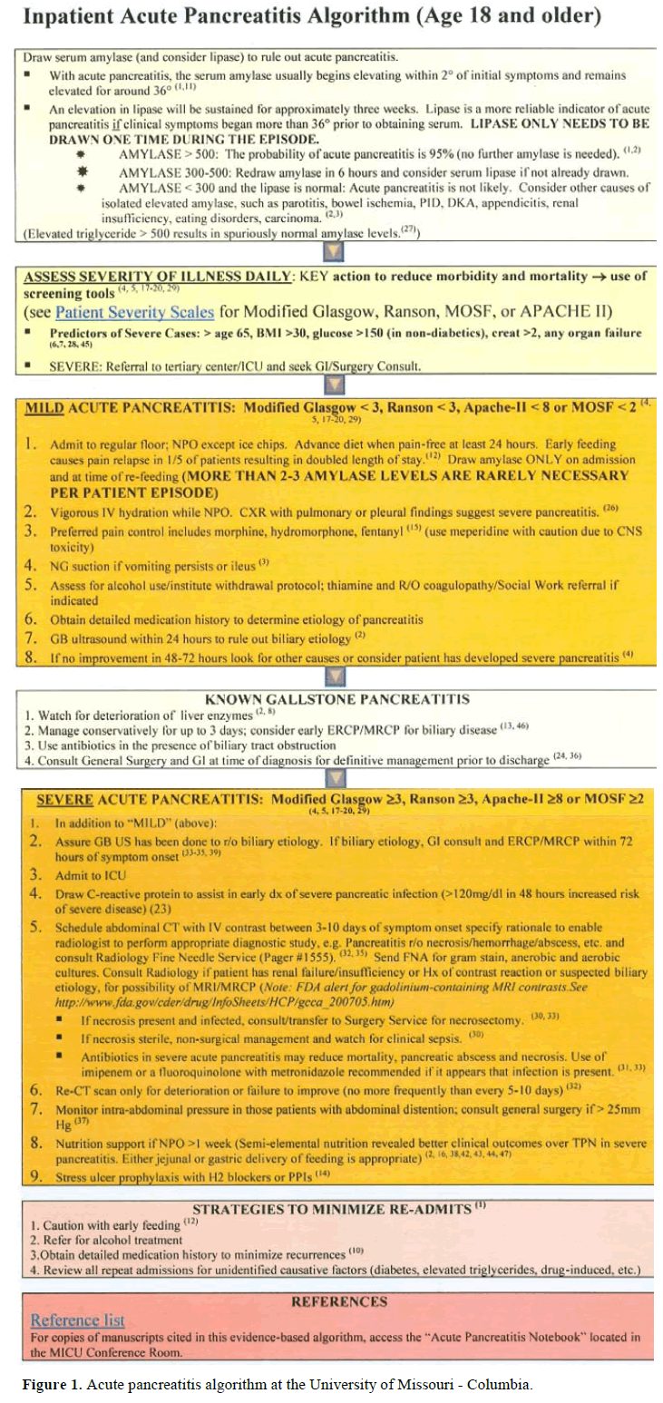 pancreas-acute-pancreatitis-algorithm