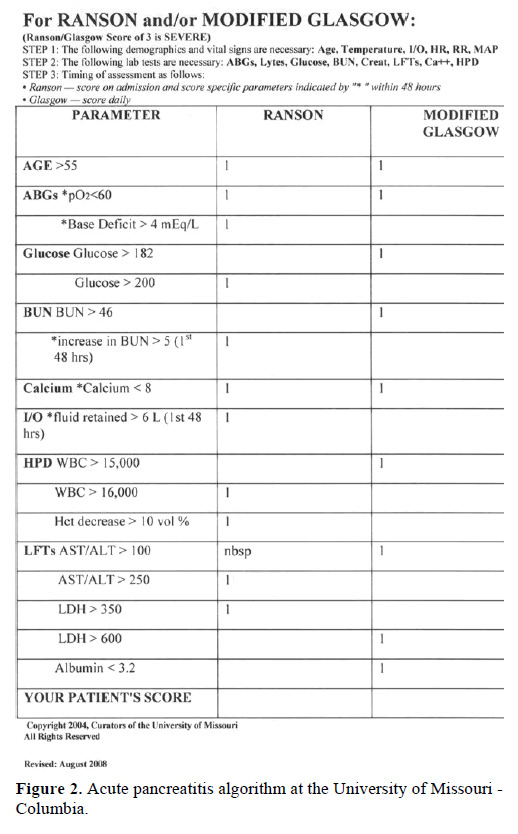 pancreas-acute-pancreatitis-algorithm