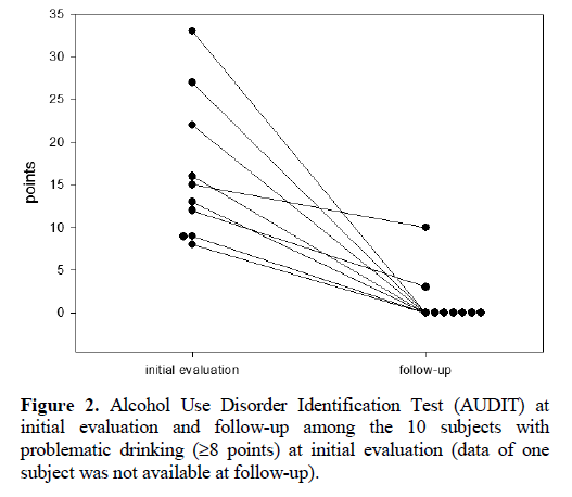 pancreas-alcohol-use-disorder