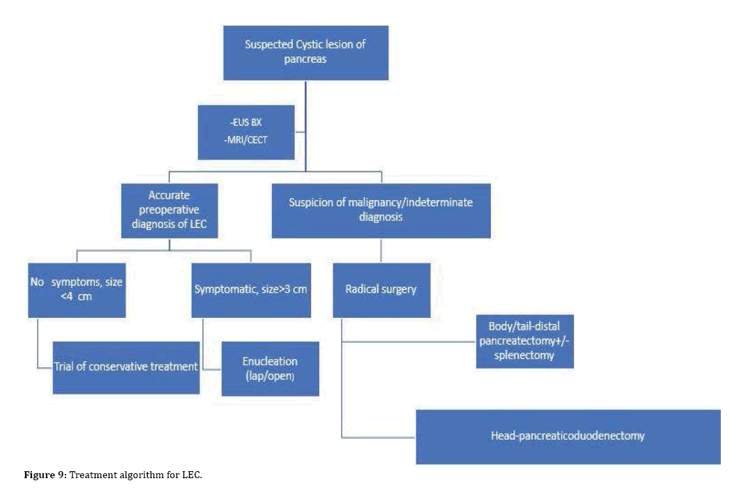 pancreas-algorithm