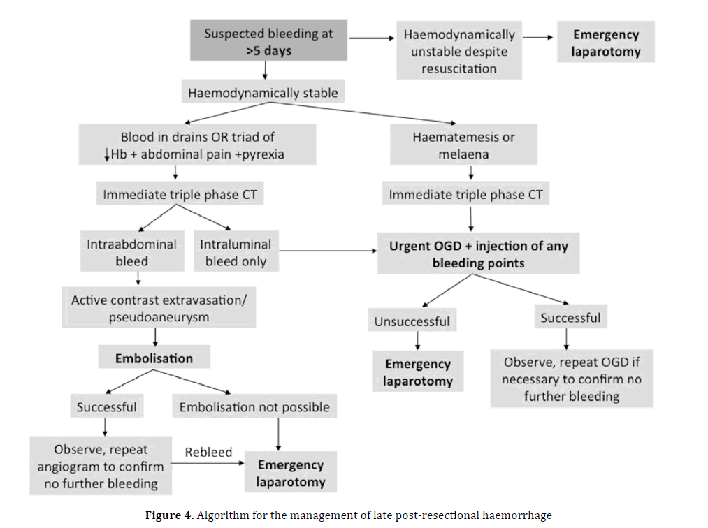 pancreas-algorithm-late-post-resectional