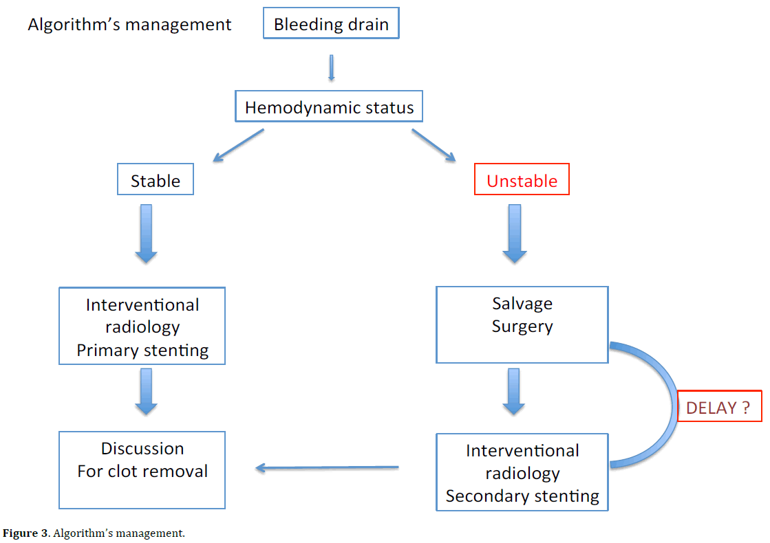 pancreas-algorithm-management