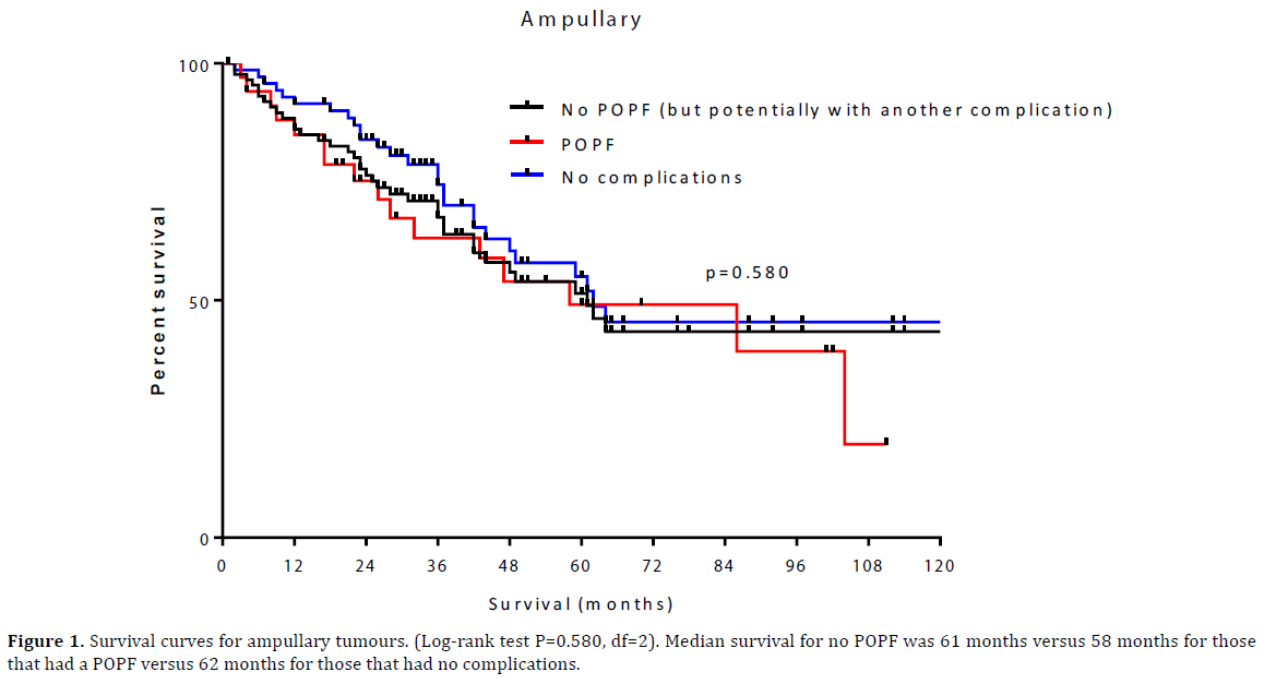 pancreas-ampullary-tumours