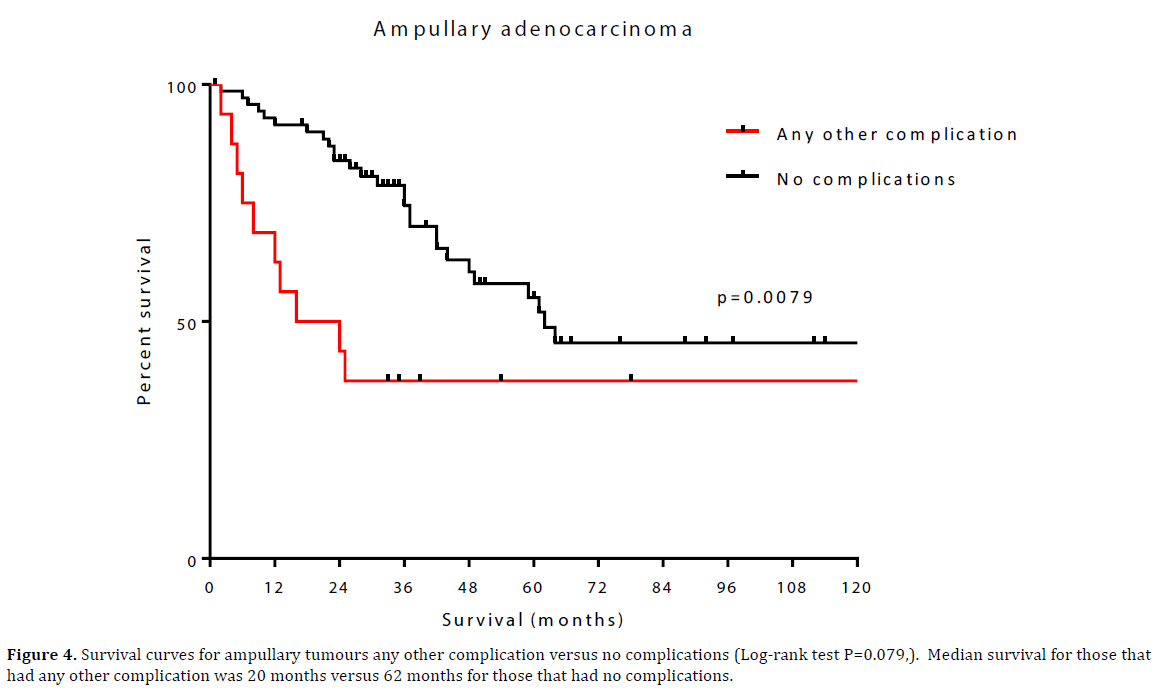 pancreas-ampullary-tumours