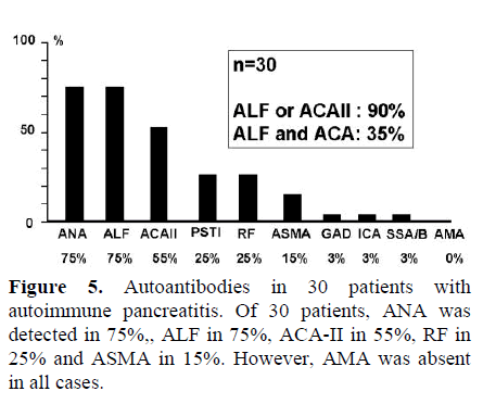 pancreas-autoantibodies-30-patients-autoimmune