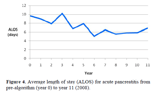 pancreas-average-length-acute-pancreatitis