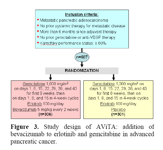 pancreas-bevacizumab-erlotinib-gemcitabine