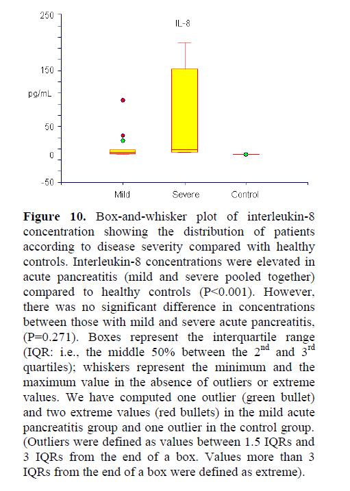 pancreas-box-and-whisker-plot