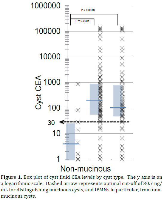 pancreas-box-plot-cyst-fluid