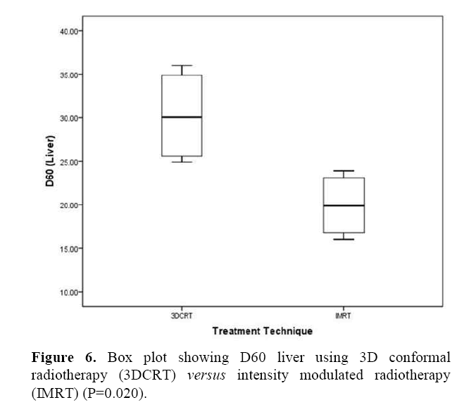 pancreas-box-plot-showing