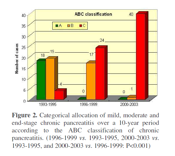 pancreas-categorical-allocation-mild