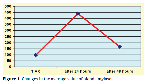 pancreas-changes-average-blood