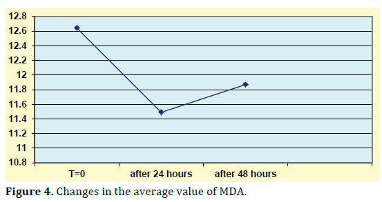 pancreas-changes-average-mda