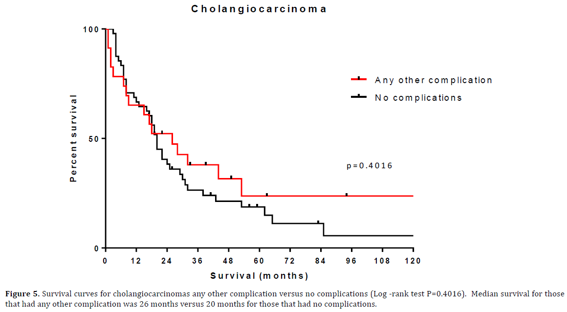 pancreas-cholangiocarcinomas-complication