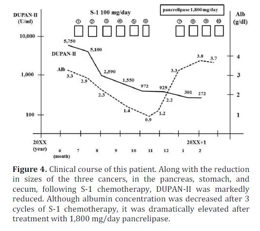 pancreas-clinical-course-patient