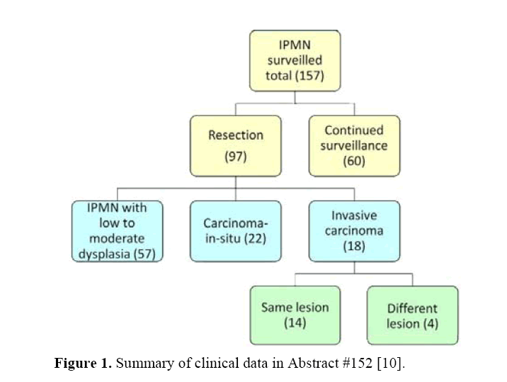 pancreas-clinical-data-abstract