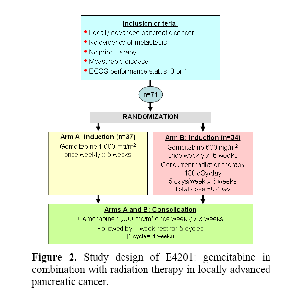 pancreas-combination-radiation-therapy