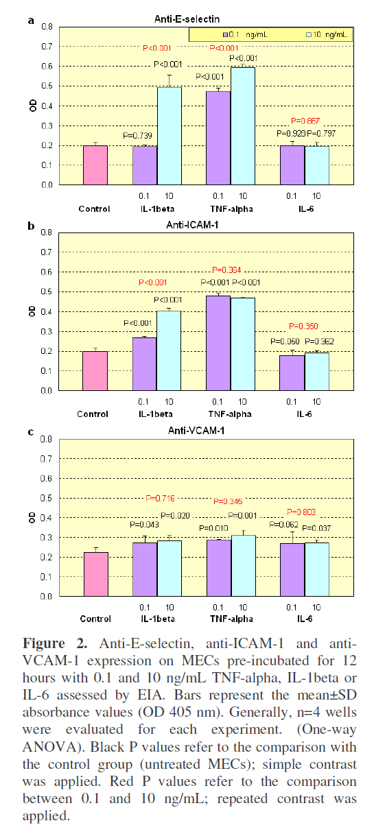 pancreas-comparison-control-group