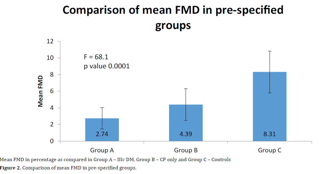 pancreas-comparison-mean-groups