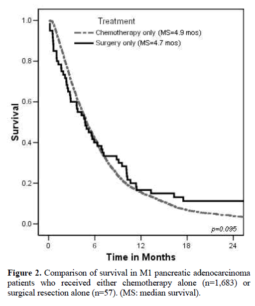 pancreas-comparison-survival-patients