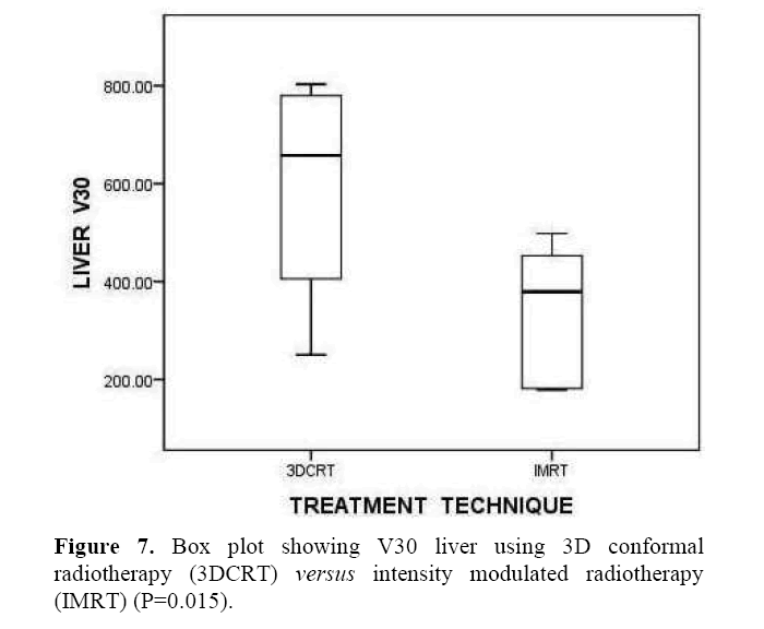 pancreas-conformal-radiotherapy