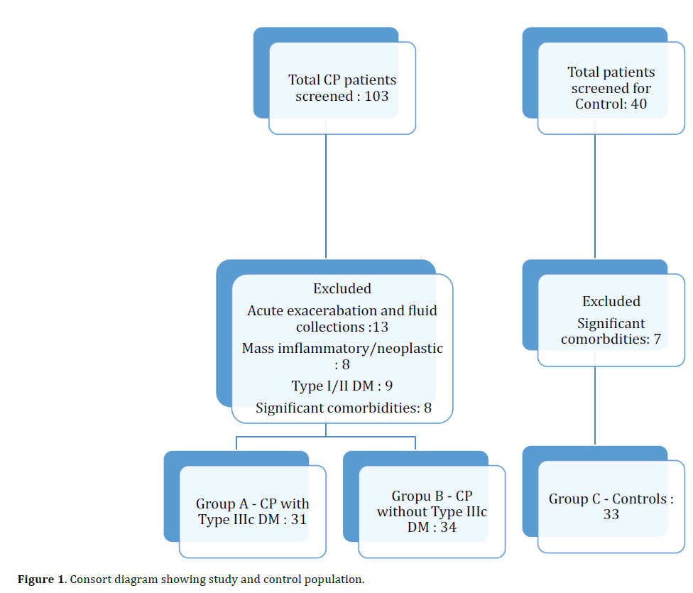 pancreas-consort-diagram-control