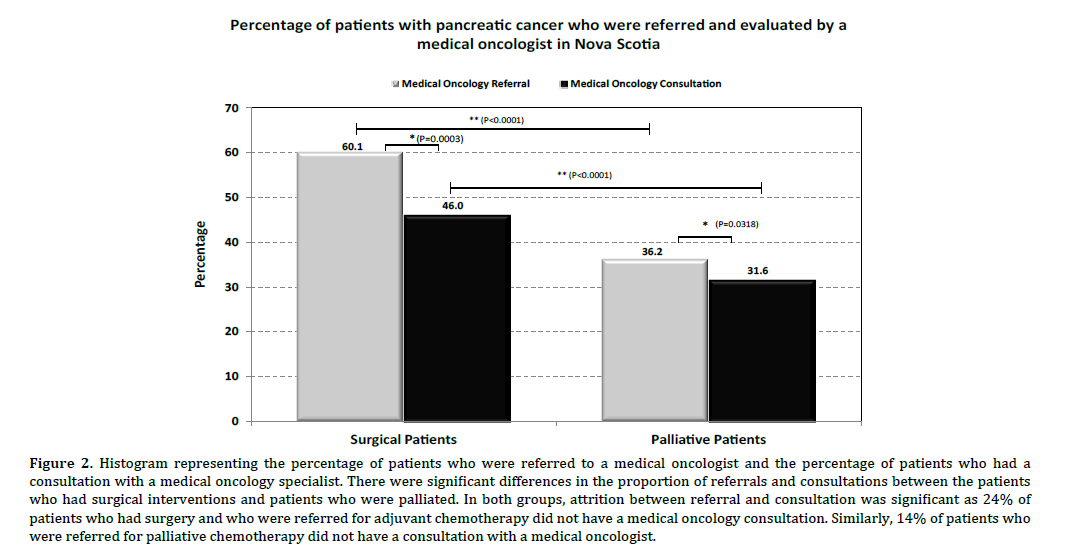 pancreas-consultation