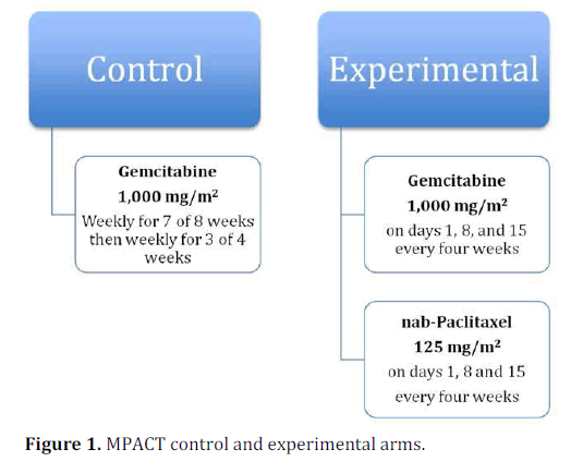 pancreas-control-experimental-arms