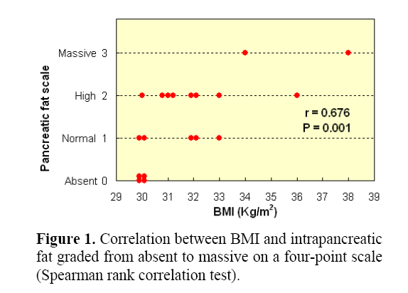 pancreas-correlation-between-BMI