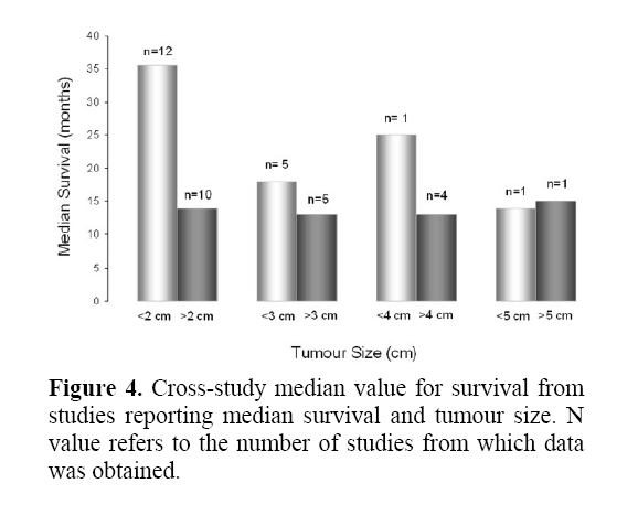 pancreas-cross-study-median-value