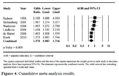 pancreas-cumulative-meta-analysis