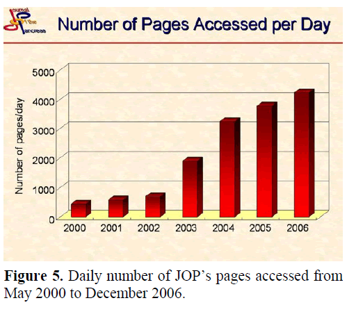 pancreas-daily-number-jop-pages