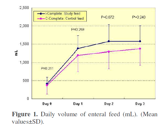 pancreas-daily-volume-enteral-feed