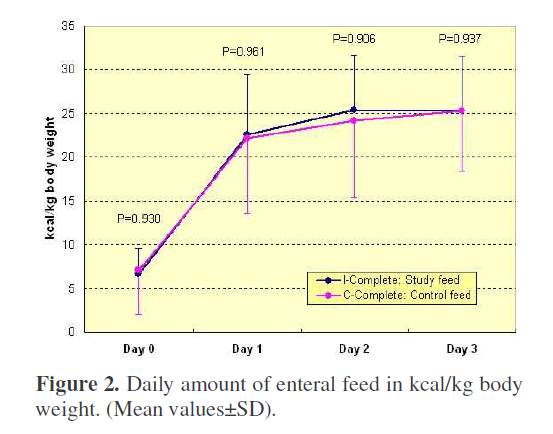 pancreas-daily-volume-enteral-feed