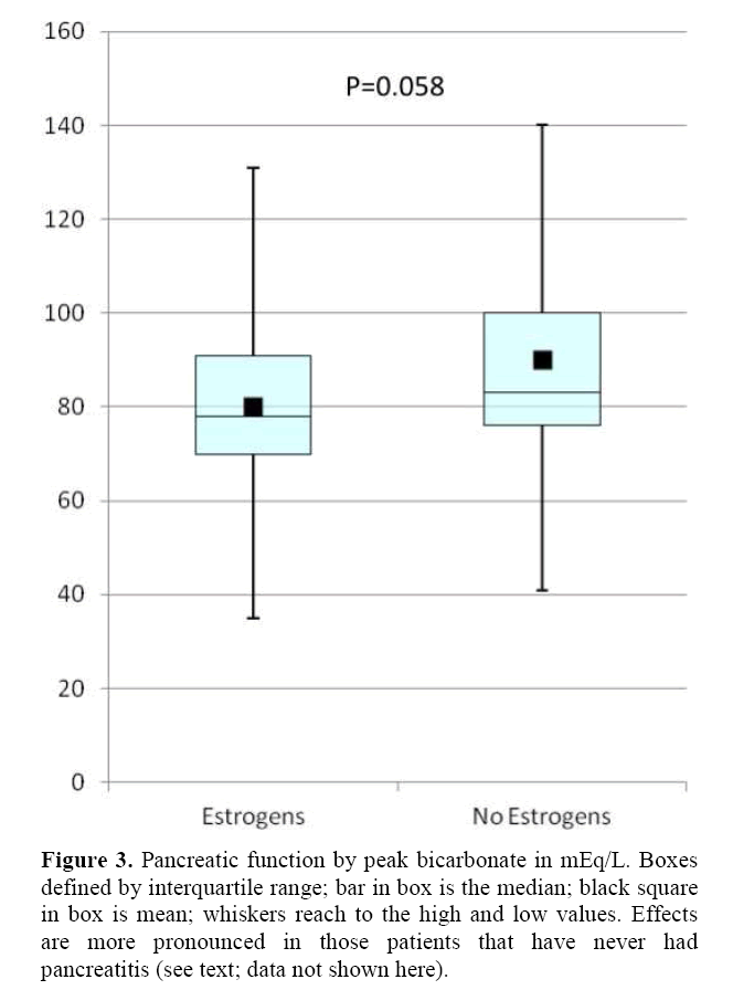 pancreas-defined-interquartile-range