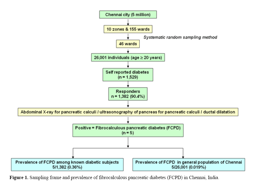 pancreas-demonstrating-patchy-necrosis