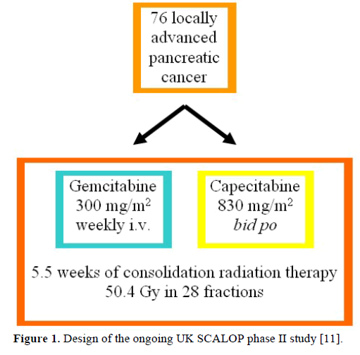 pancreas-design-ongoing-phase-study