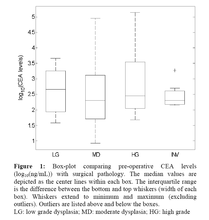 pancreas-diagnostic-strategies-questioned