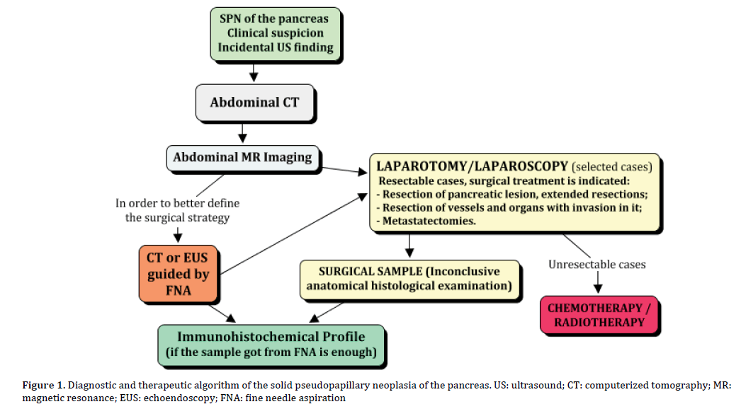 pancreas-diagnostic-therapeutic-algorithm