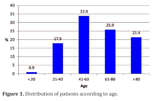 pancreas-distribution-patients