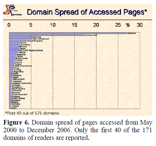 pancreas-domain-spread-pages-accessed