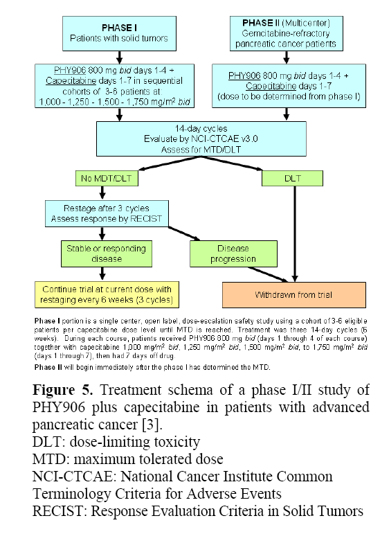 pancreas-dose-limiting-toxicity