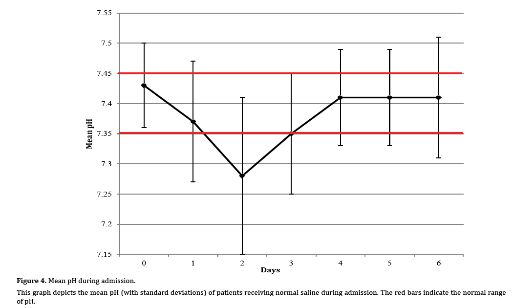 pancreas-during-admission