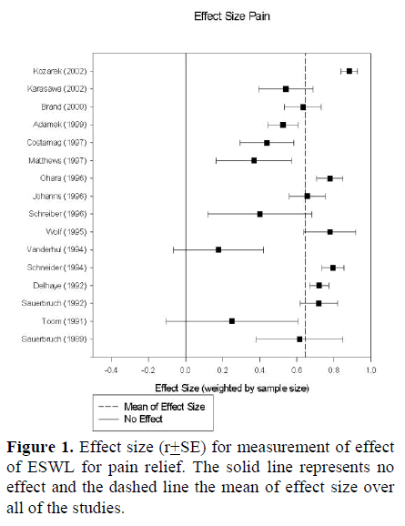 pancreas-effect-size-pain-relief-solid