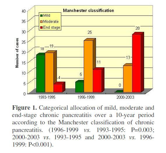 pancreas-end-stage-chronic-pancreatitis
