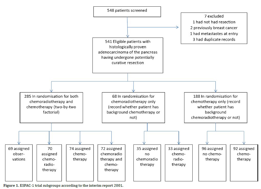 pancreas-espca-trial-subgroups-report