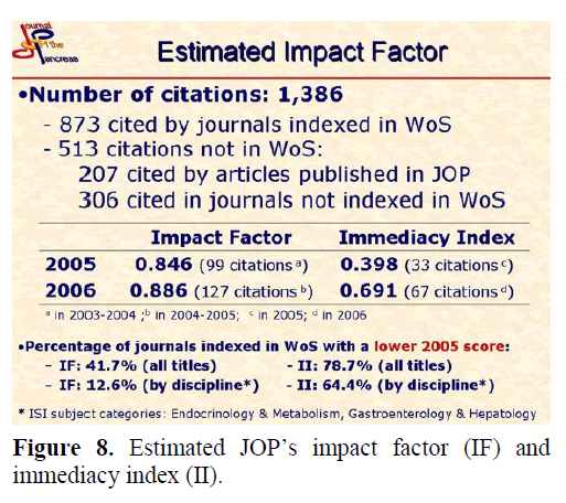 pancreas-estimated-jop-impact-factor
