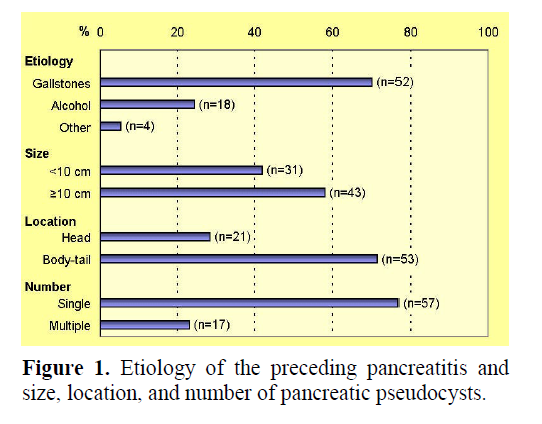 pancreas-etiology-preceding-pancreatitis